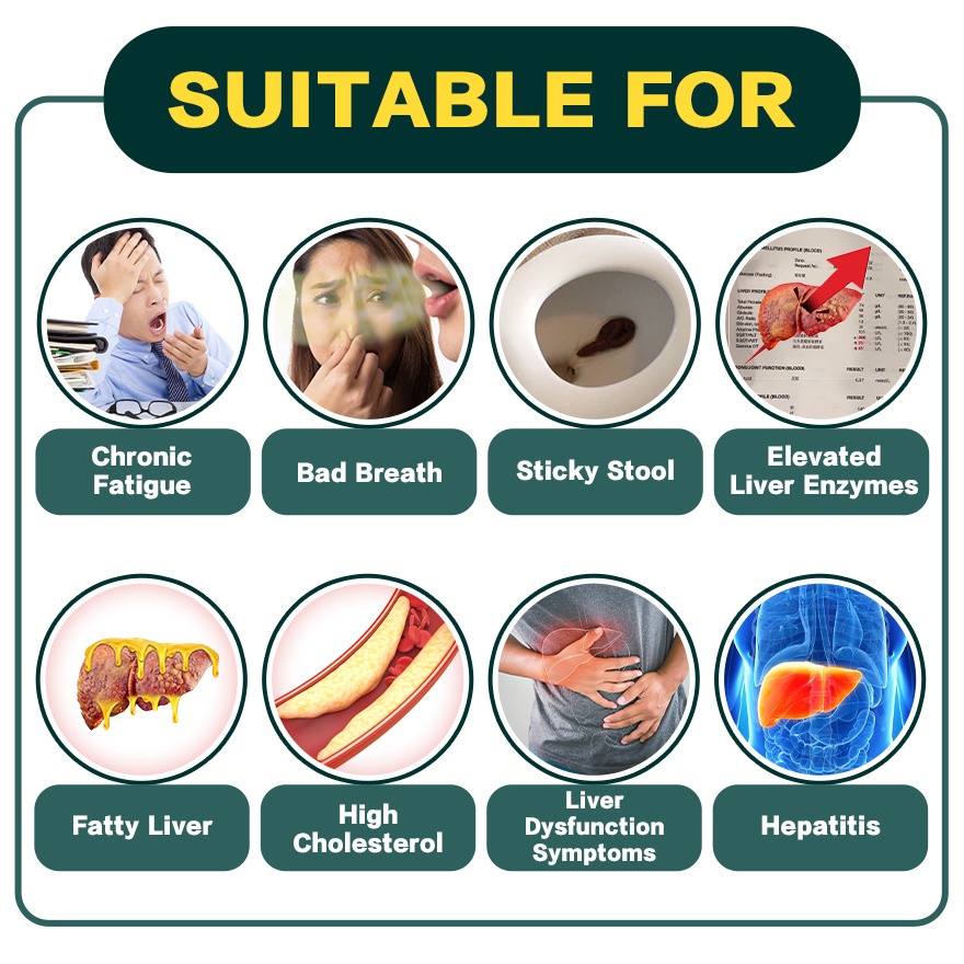 Liver Anti-Inflammation & Repair Formula 15’s