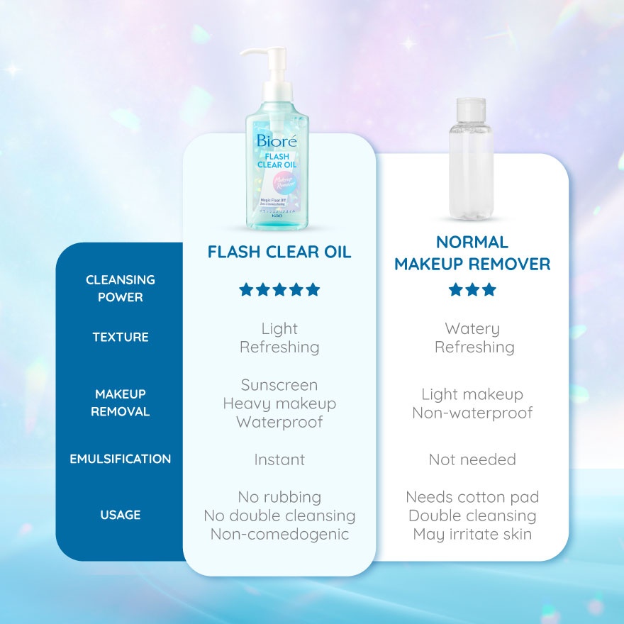 Flash Clear Oil 150ml image