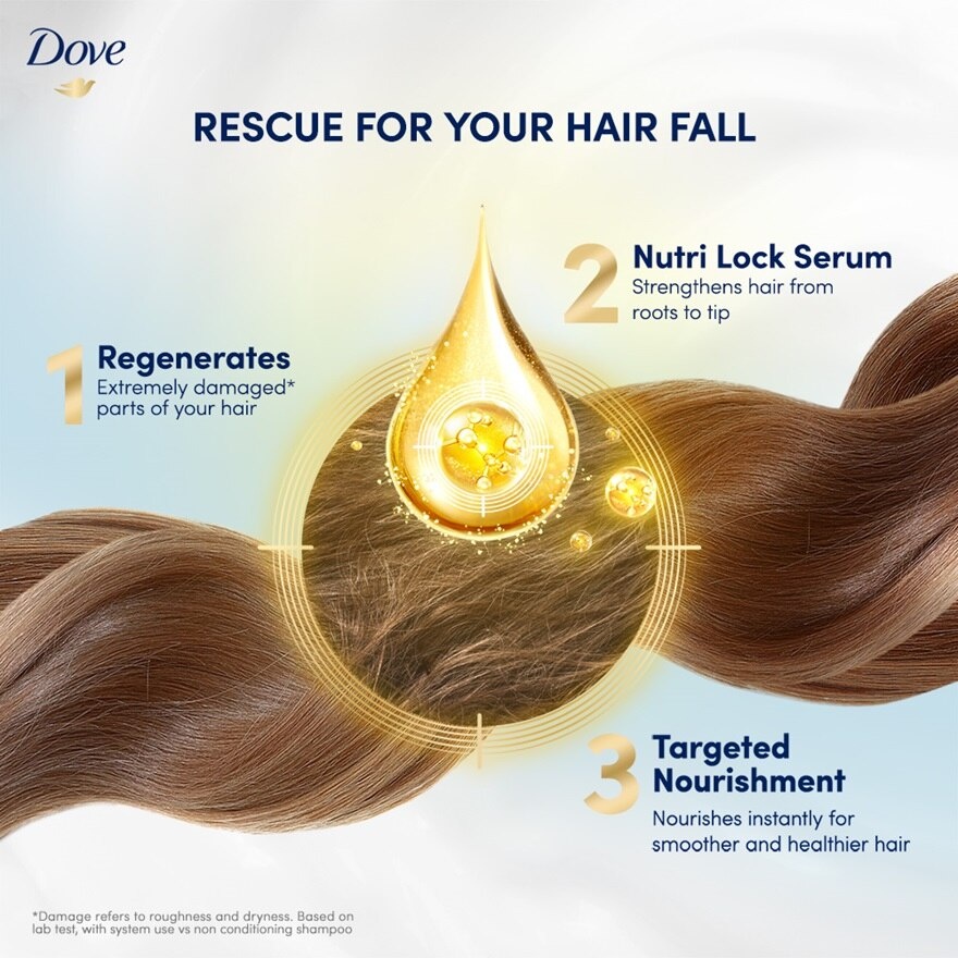 Hair Fall Rescue Shampoo 680ml X2