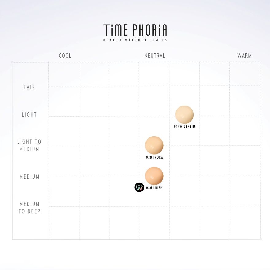 Timeless Valora Fit Perfection Concealer 02N Ivora image