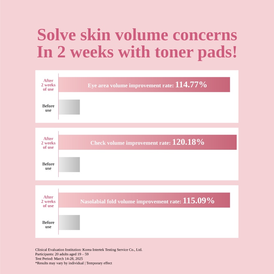 Collagen PDRN Firming Toner Pads 1s image