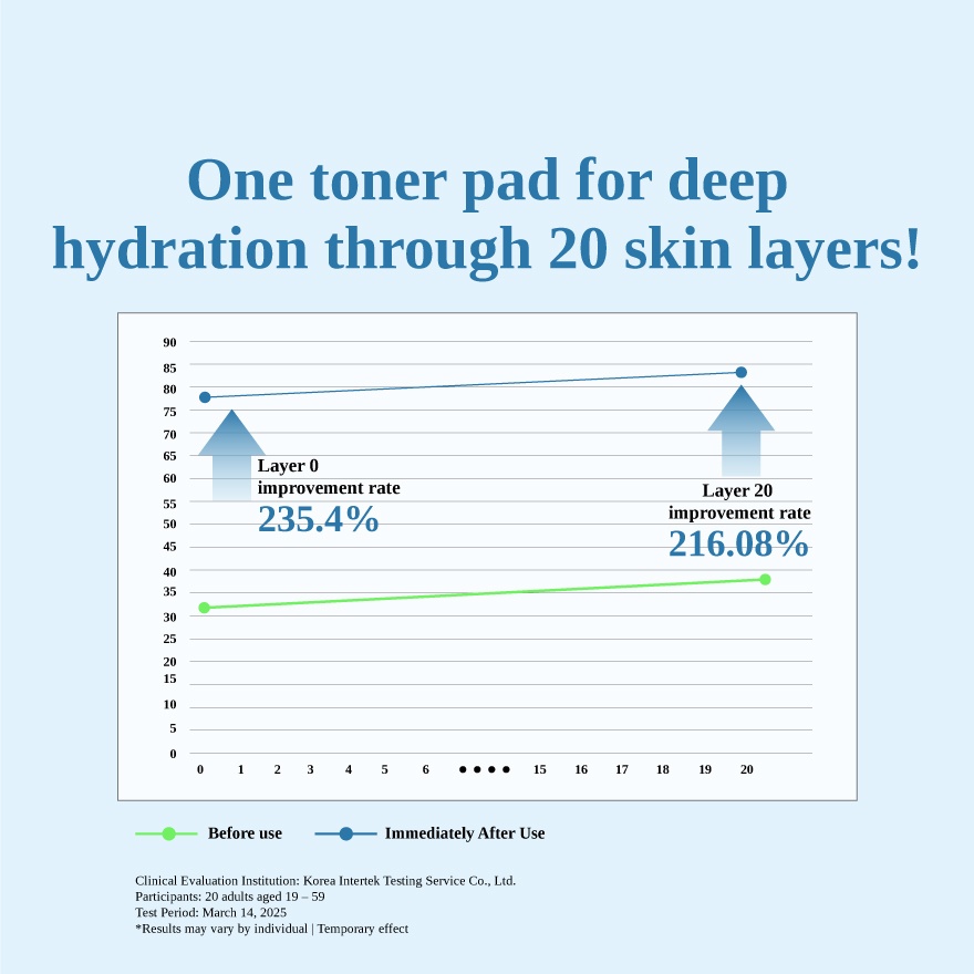 Multi Hya Waterfull Toner Pads 1s image