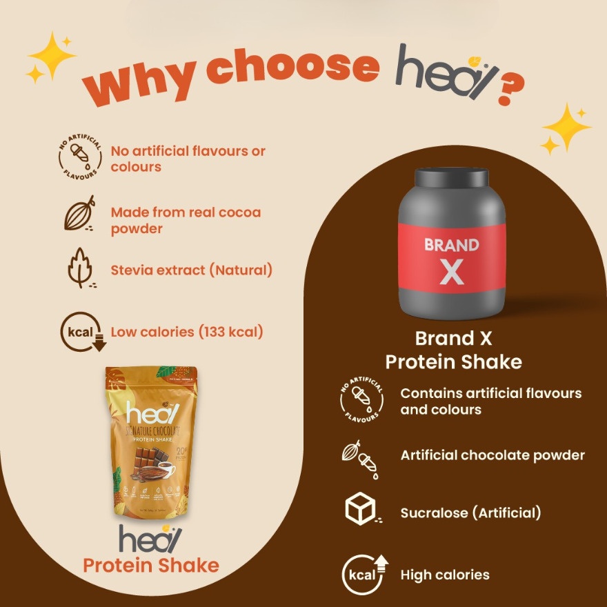 Signature Chocolate Protein Shake 585g image