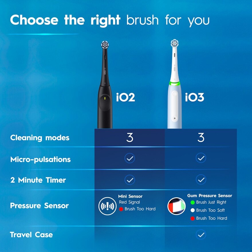 IO3 Blue Clean & Gum Care 1s image