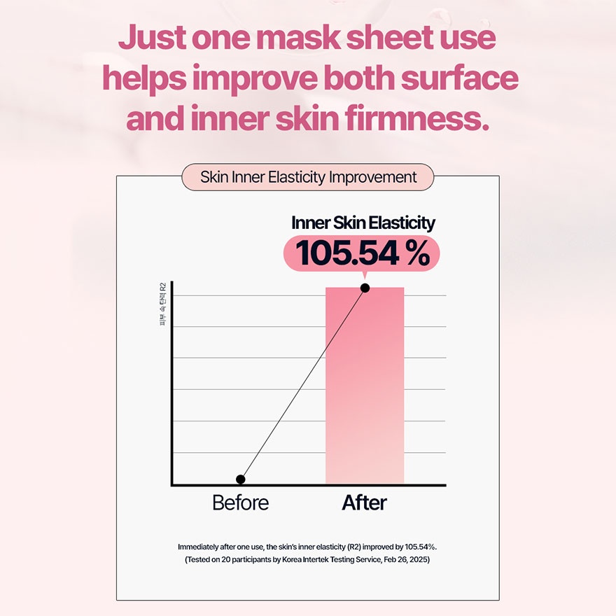 The Effect Collagen & Firming Mask 1s image