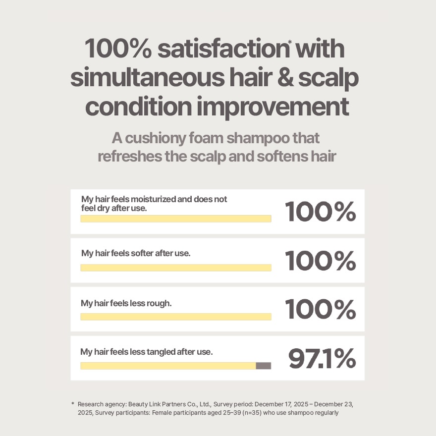 Salon 10 Peptide Repair Shampoo 500ml image