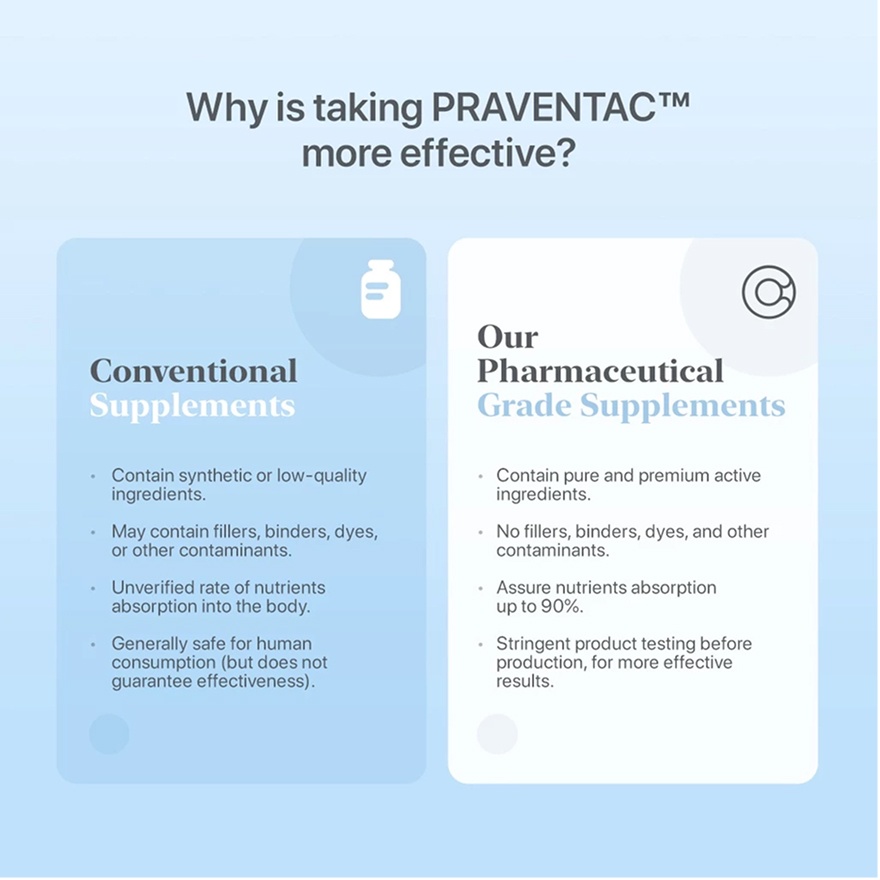 Praventac 60s image