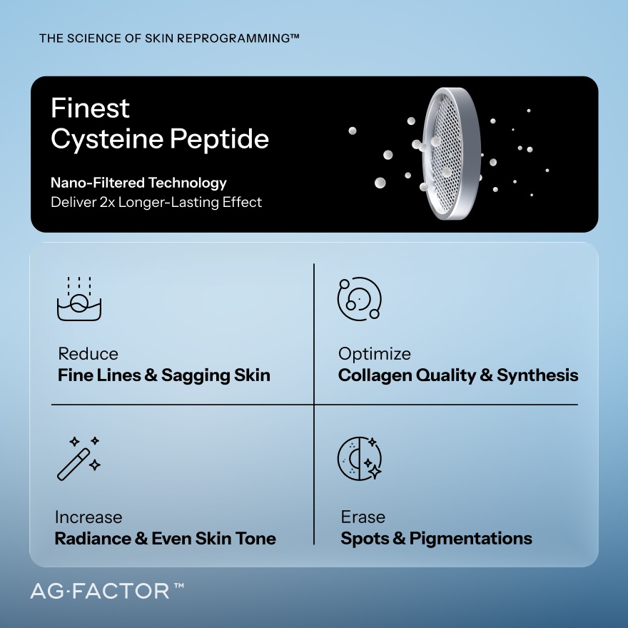 AG Factor 60s image