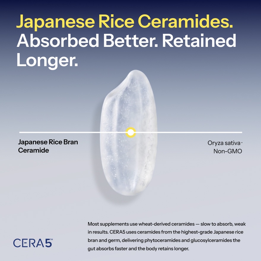 Cera5 60s image