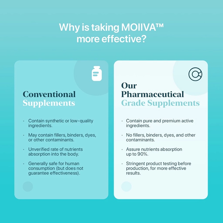 Moiiva 30s image