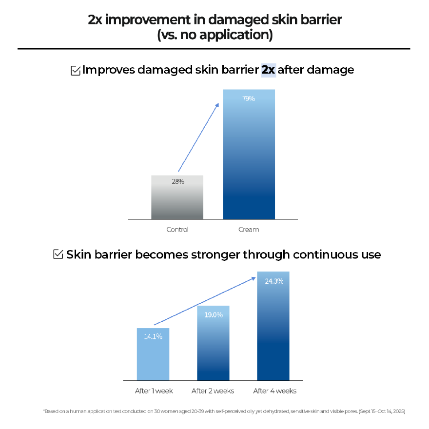 Atobarrier 365 Hydro Soothing Cream 80ml image