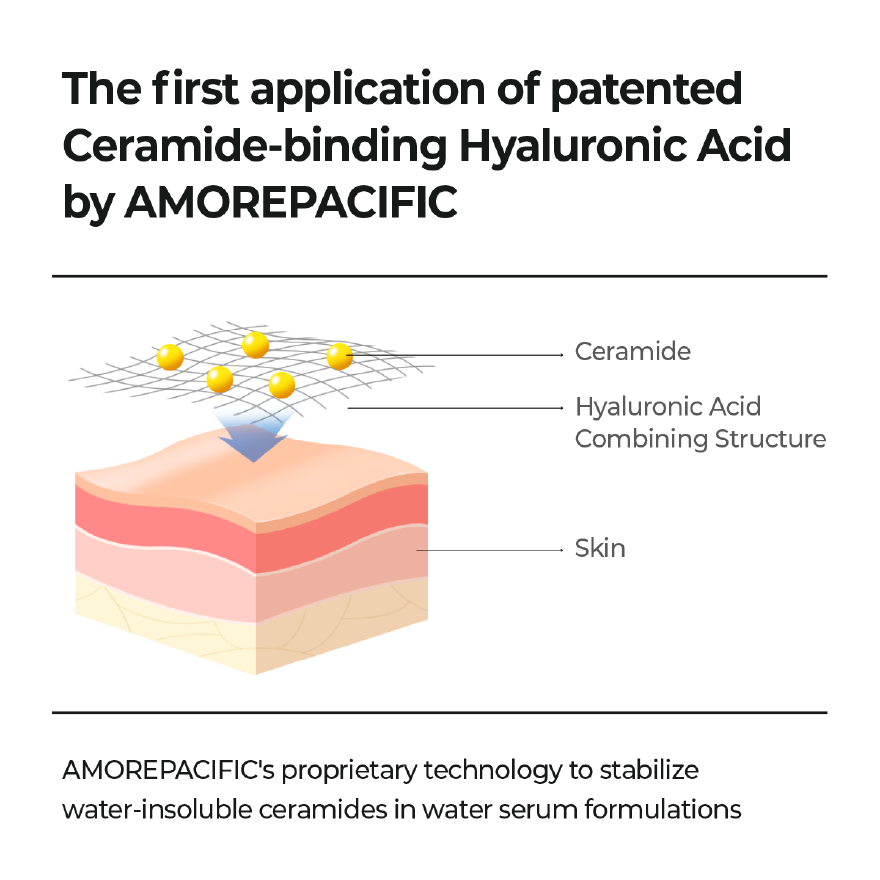 Atobarrier 365 Hydro Cera-HA Serum 30ml image