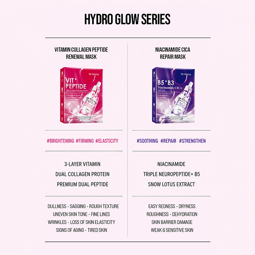Vitamin Collagen Peptide Renewal Facial Mask 1s image