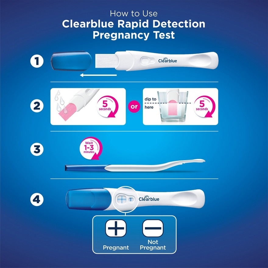 Clearblue Pregnancy Test Kit 2's