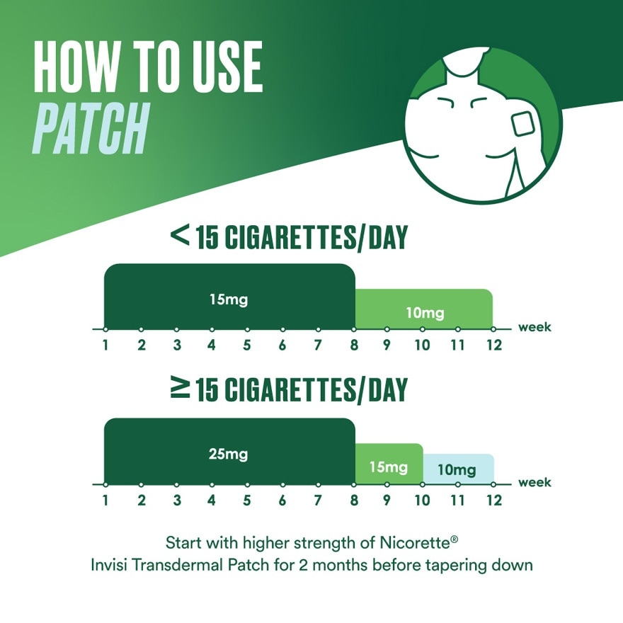 Nicorette 10mg Patch 7s