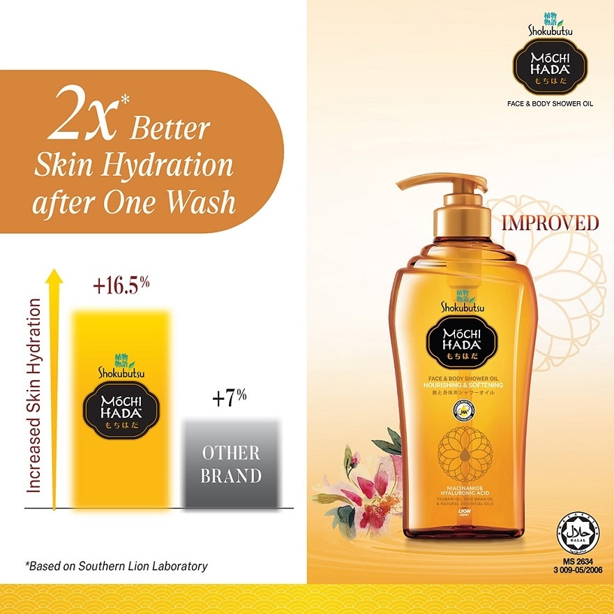 Nourishing & Softening Body Shower Oil 525ml