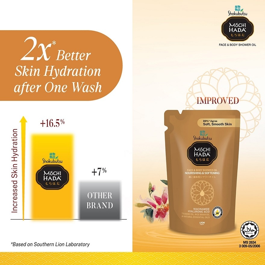 Nourishing & Softening Body Shower Oil Refill 450ml