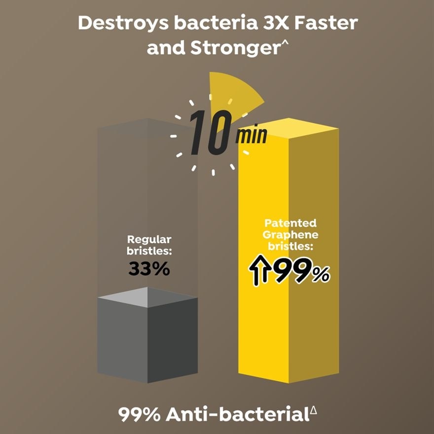 Darlie Toothbrush Charcoal Spiral Graphene