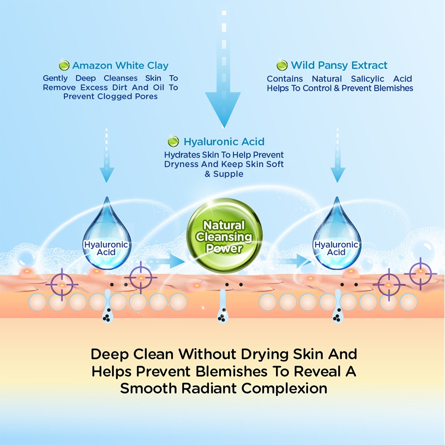Hada Labo Deep Clean & Blemish Control Face Wash image