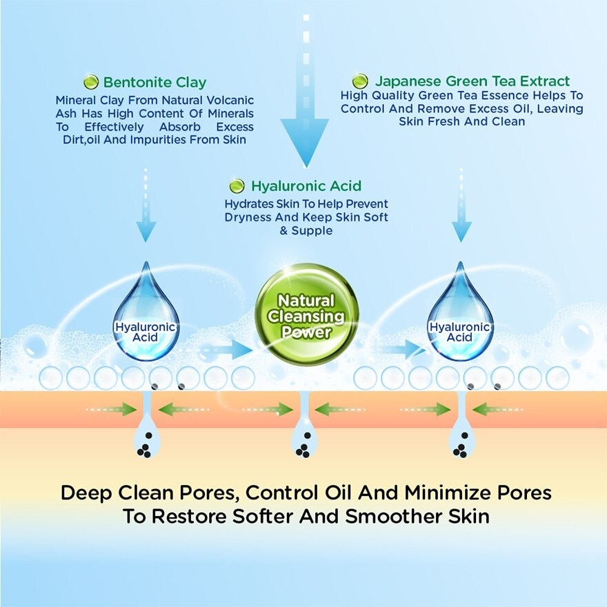 Deep Clean & Pore Refining Face Wash 100g