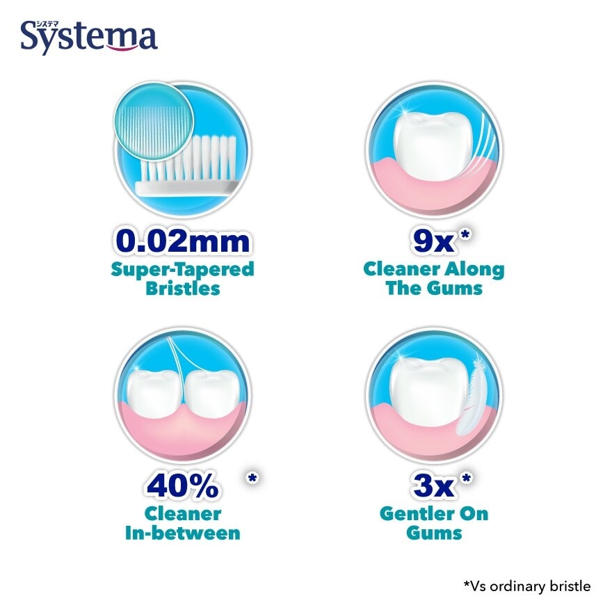 Sensitive Toothbrush Ultra Soft 1's