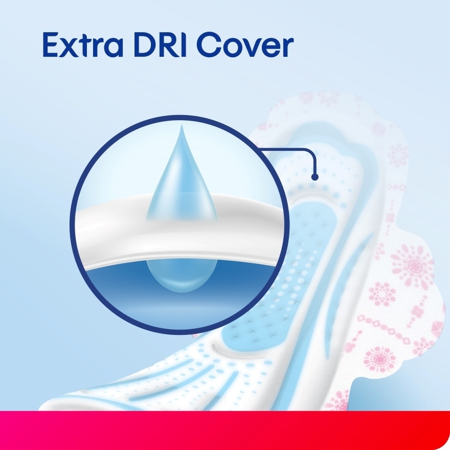 Comfort & Protection Overnight Wing Pad 32cm (12sx3 Packs)-Sanitary Pad with 100% Leak Free Comfort