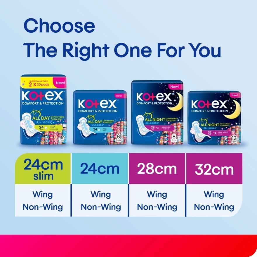 Comfort & Protection Overnight Wing Pad 32cm (12sx3 Packs)-Sanitary Pad with 100% Leak Free Comfort