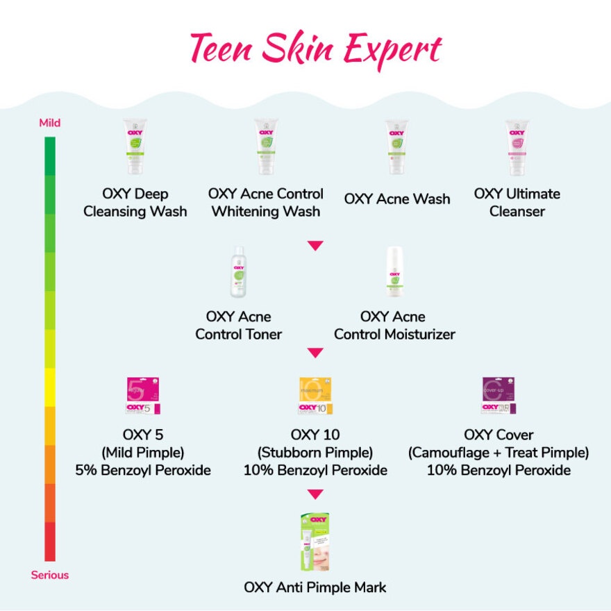 Wash + Care Blemish Care Set 1's image