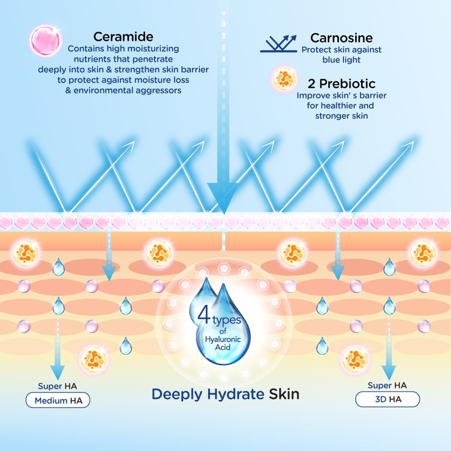 SHA Hydrating Light Cream 50g