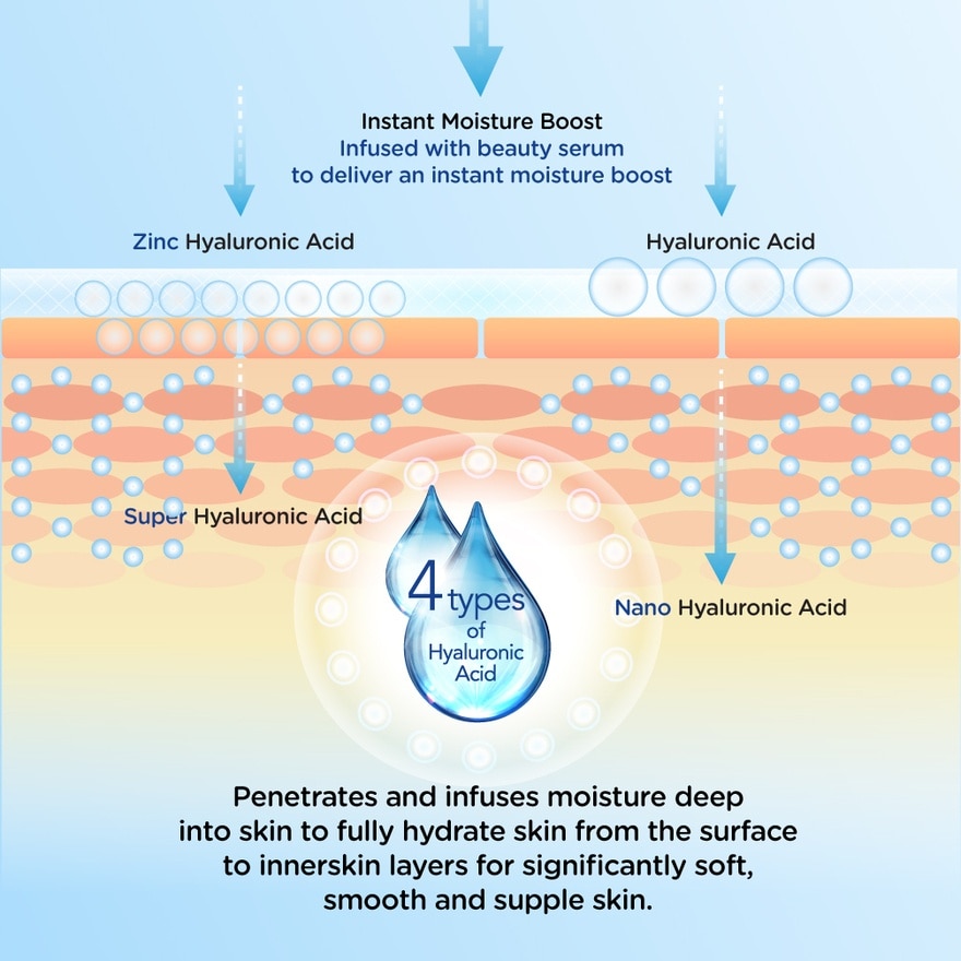 Instant Hydrating Kotojyun Mask 1s