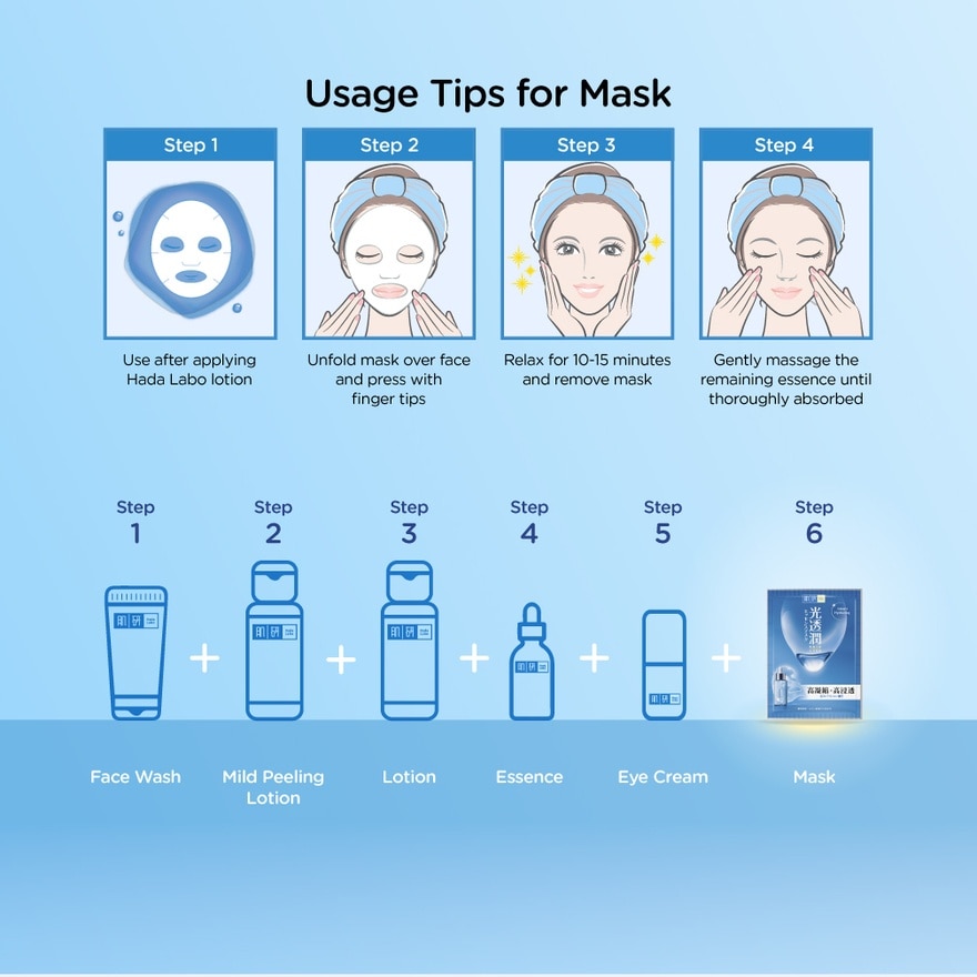 Instant Hydrating Kotojyun Mask 1s