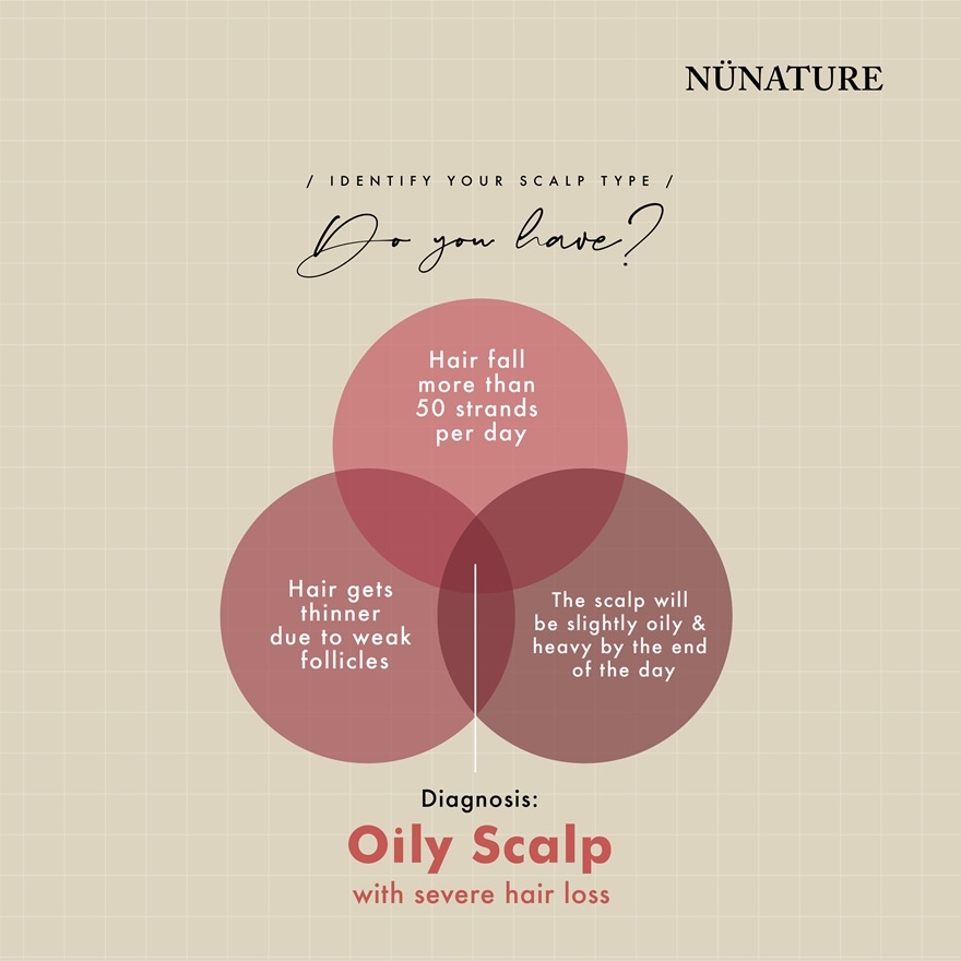 Nunature Anti Hair Fall Eco Refill Shampoo 400ml image