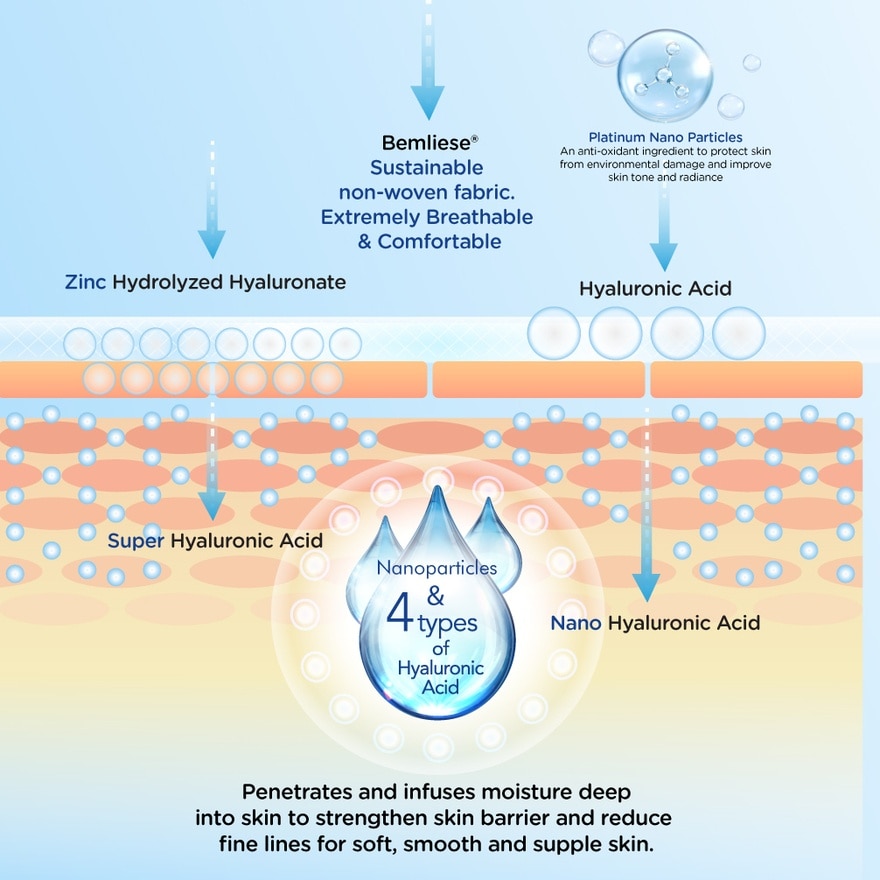 Platinum Hydrating Kotojyun Mask 1s