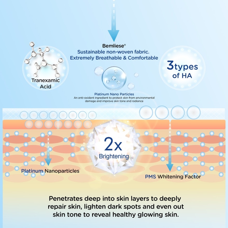 Platinum Whitening Kotojyun Mask 1s