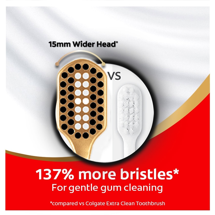 Colgate Easy Comfort Charcoal Spiral Toothbrush 1s (Super Soft Bristles)