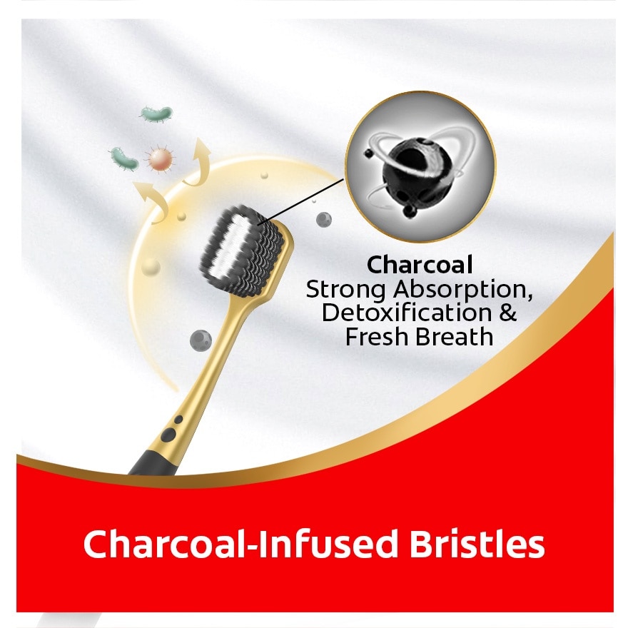 Colgate Easy Comfort Charcoal Spiral Toothbrush 1s (Super Soft Bristles)