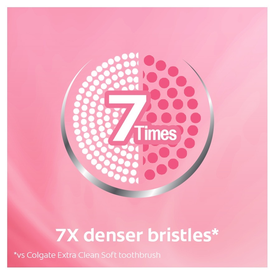 Colgate Cushion Clean Super Dense Fluffy Thin Toothbrush 2s Value pack (Soft)