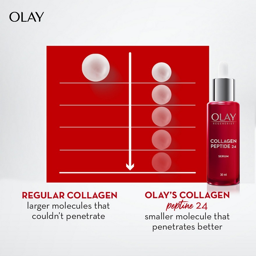 Collagen Peptide 24 Serum 30ml image