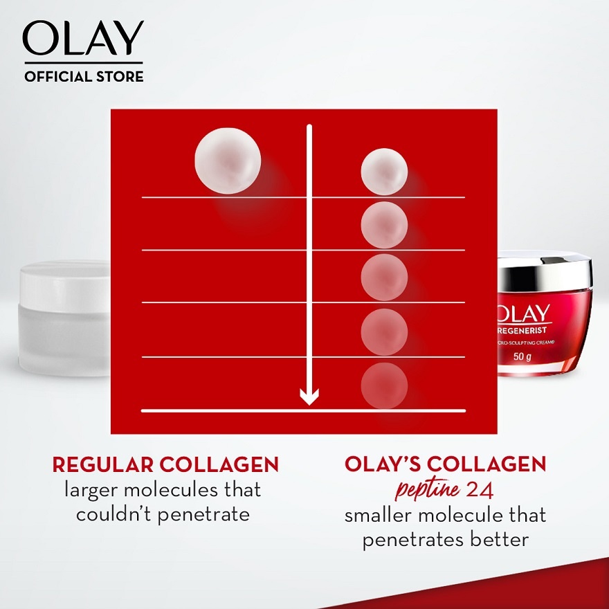 Collagen Peptide 24 Moisturizer 50G image