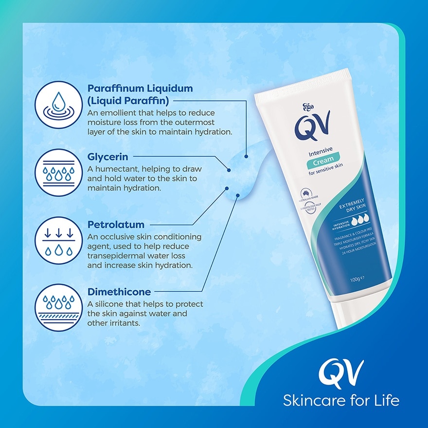 Intensive Cream 100g