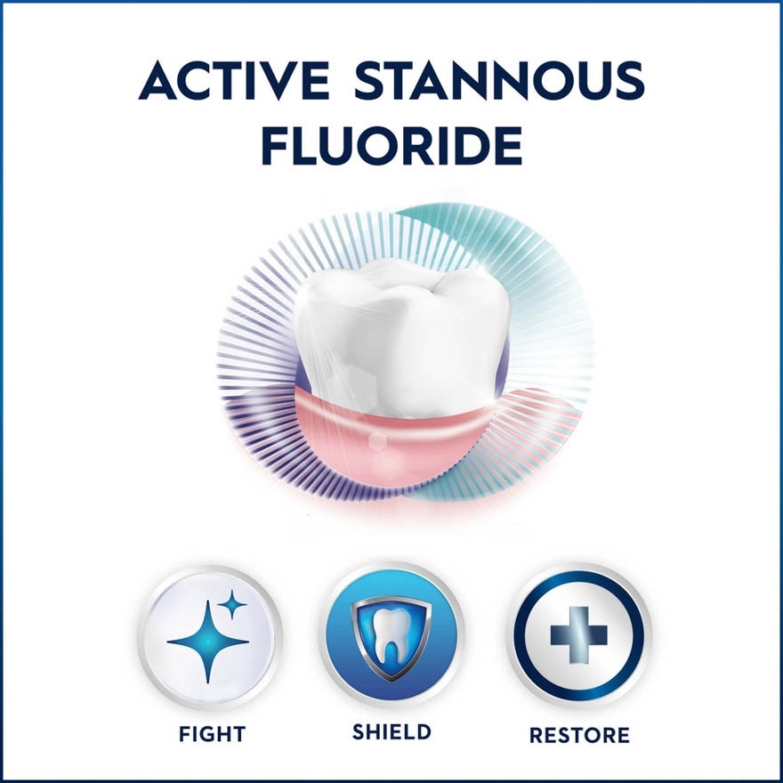 Toothpaste Gumcare Enamel RST 110g