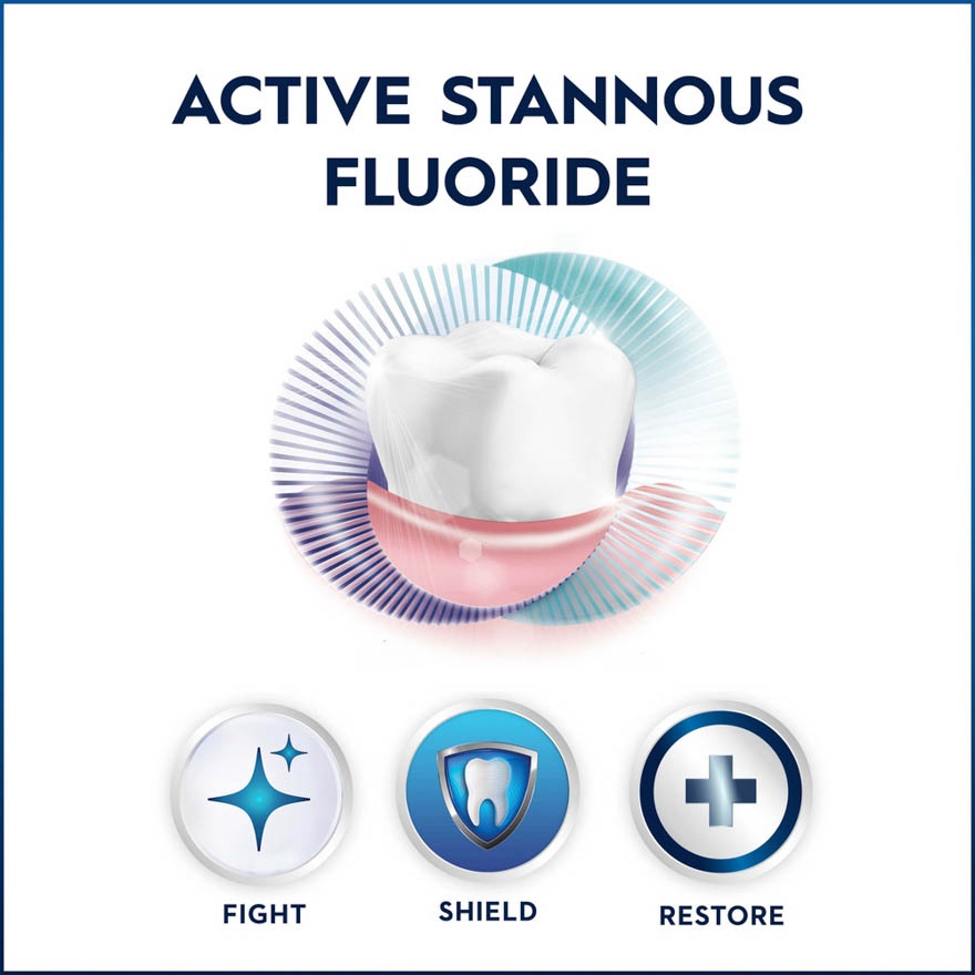 Toothpaste Gumcare Enamel RST 110g image