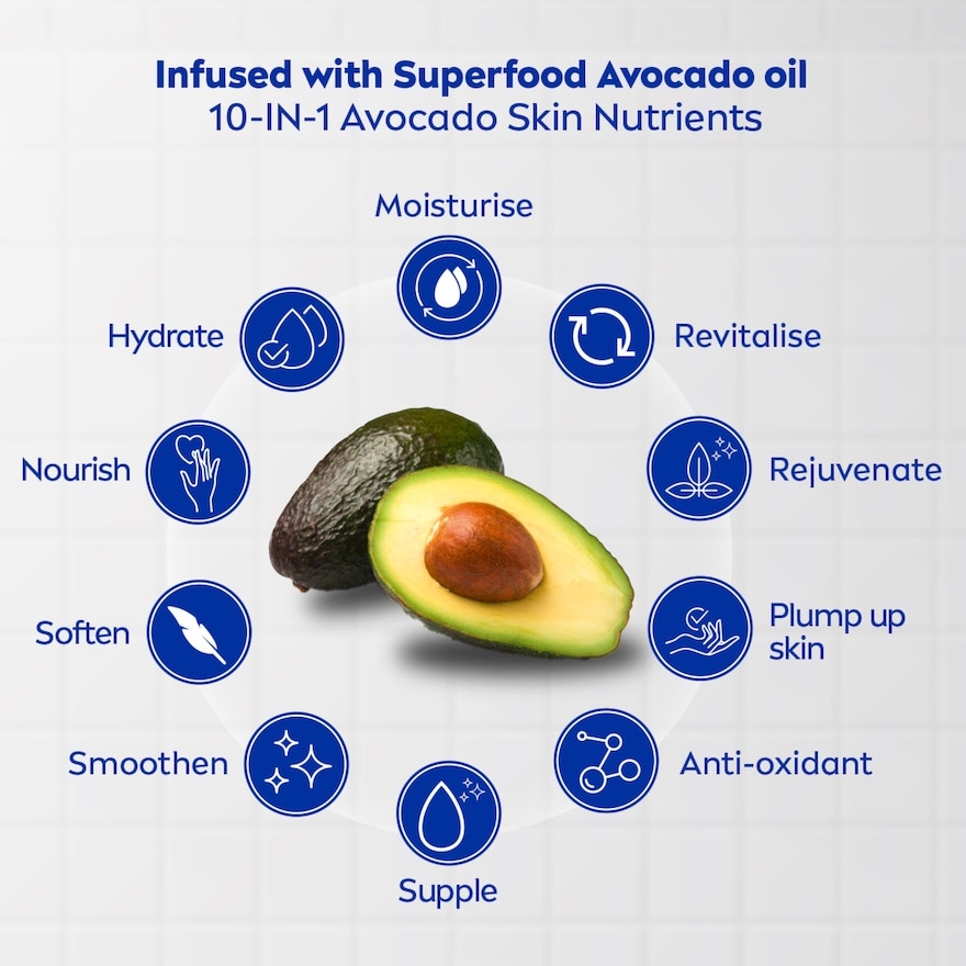 Rich Nourishing Body Milk 380ml Twin Pack