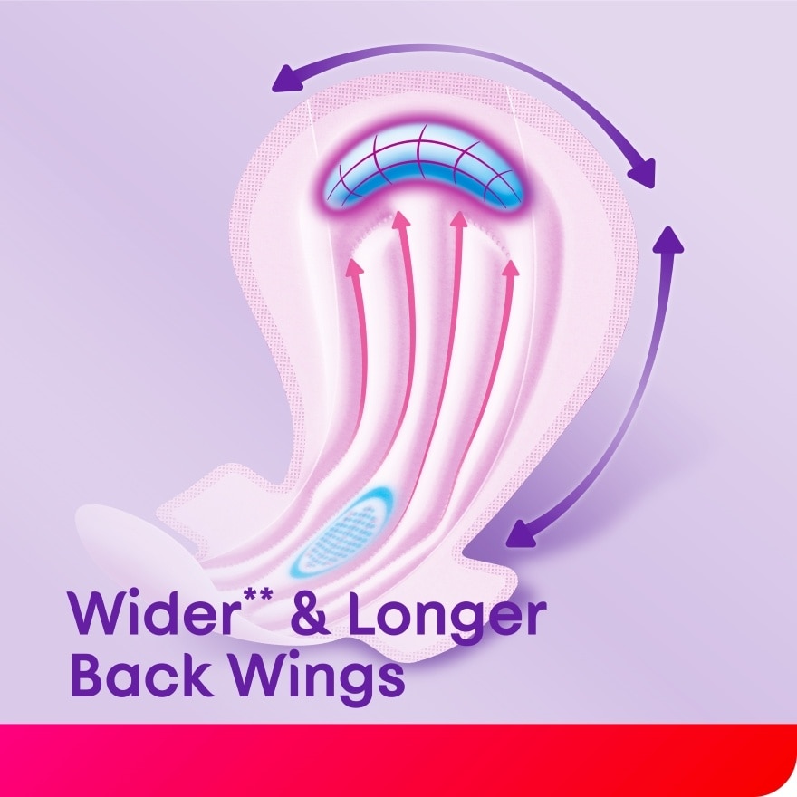 Total Protection Overnight Wing Pad 28cm (28s) - Sanitary Pad that prevents up to 100% No Back Leaks