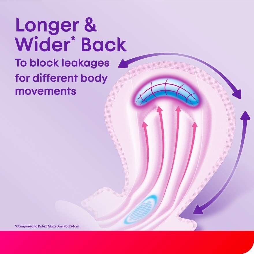 Total Protection Overnight Wing Pad 28cm (28s) - Sanitary Pad that prevents up to 100% No Back Leaks