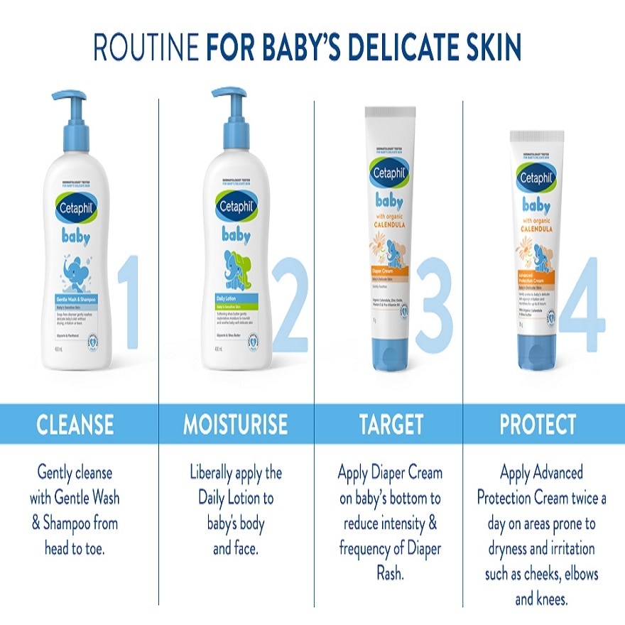 Baby Gentle Wash & Shampoo 50ML x 2