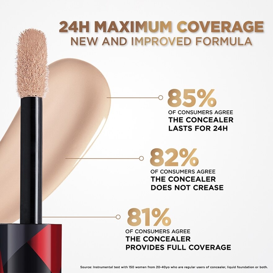 L'oreal Infallible More Than Concealer 305 Ivory