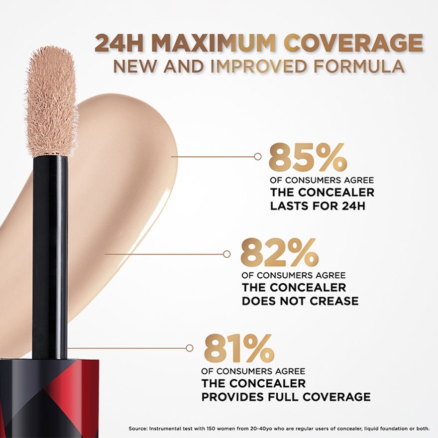 L'oreal Infallible More Than Concealer 305 Ivory image
