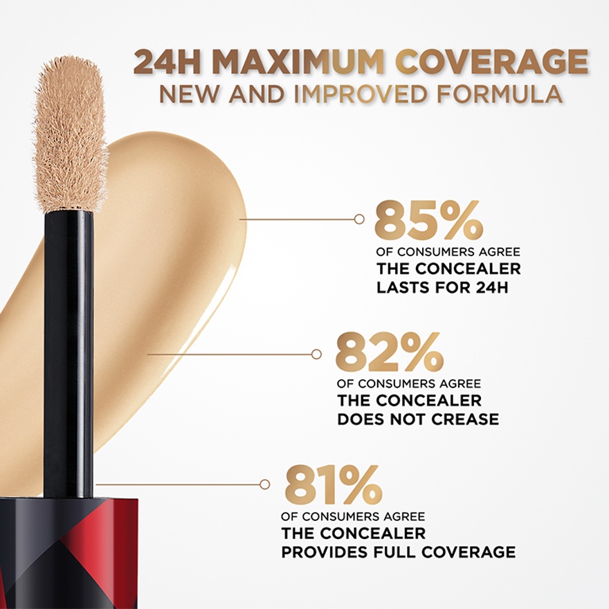 L'oreal Infallible More Than Concealer 306 N.Beige image