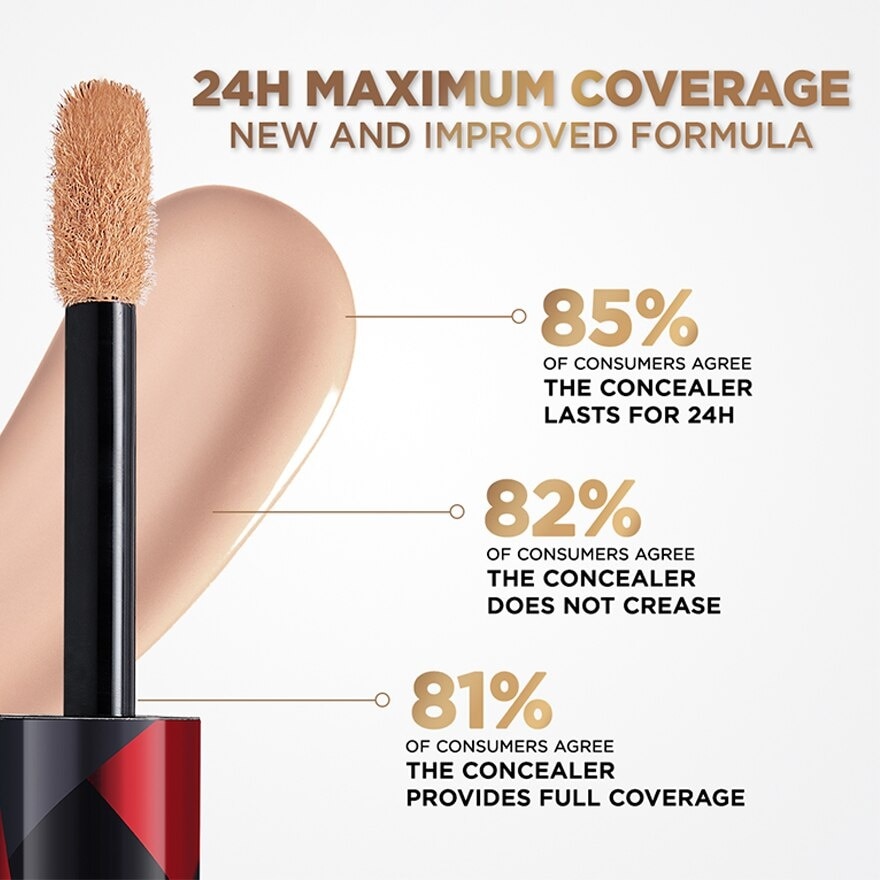 L'oreal Infallble More Than Concealer 307 Cashmere